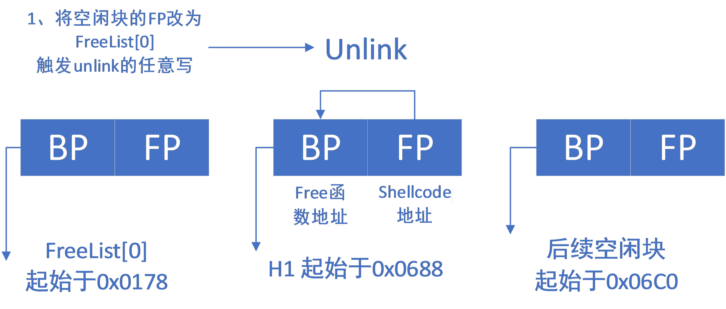 unlink例子